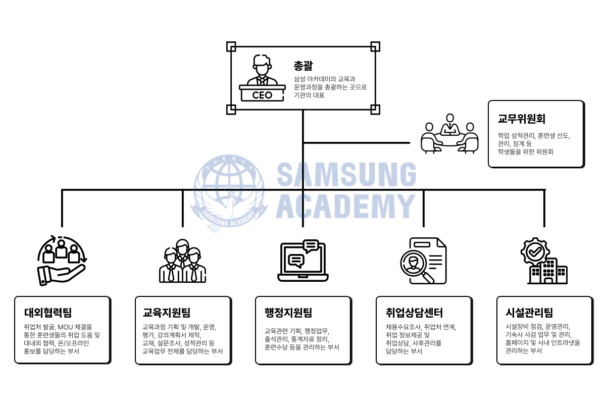 사용자 등록이미지